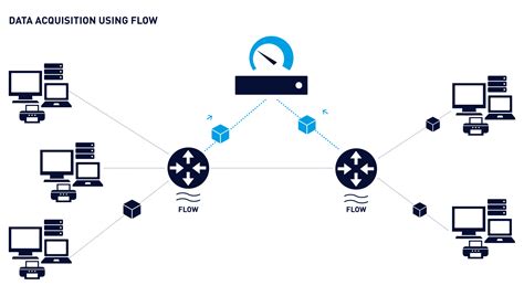 Netflow Monitoring Prtg