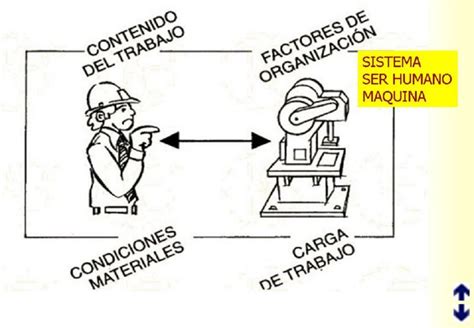 Sistema hombre máquina