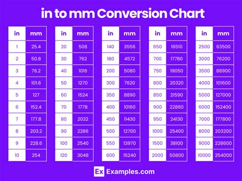 Millimeters To Inches Conversion Chart Jewelry - AllConversionCharts.com