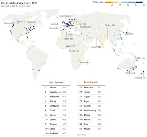 Most And Least Livable Cities In The World According To The Economist