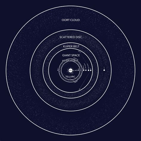 COLONY- The Sol System Map by VincenzoNova on DeviantArt