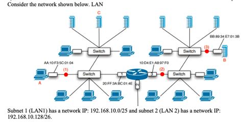 solved suppose  sends   arp request   arp cheggcom