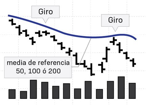 Qué niveles debería superar Endesa para volver a la senda alcista