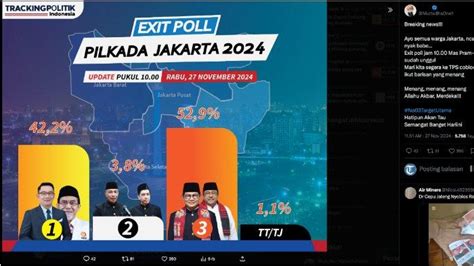 Viral Hasil Exit Poll Pilkada Jakarta 2024 Pramono Dan Rano Unggul