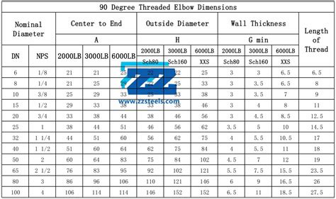 6 Elbow Dimensions