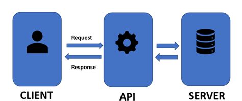 chart types  data visualization explained dev community