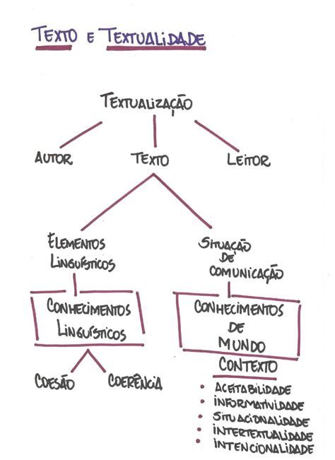 Textualidade O Que É - Textualidade: O Que É, Importância, Elementos, Fatores – EEKJRM