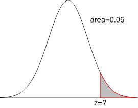 standard normal table introduction  applied statistics