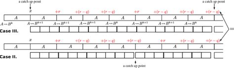 case iii pattern   scientific diagram