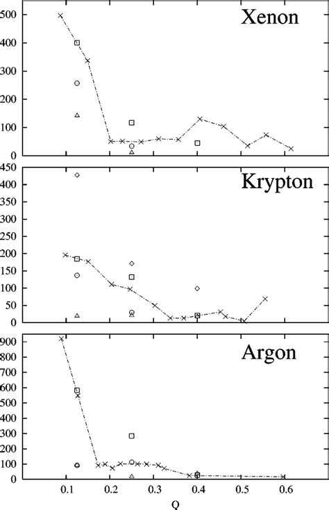 Comparison Of Calculated Intensities I C Q K F N Q G T F F Q