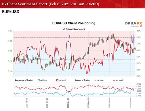 Eur Usd Rate Trades In Descending Channel Rsi Retains Bearish Trend