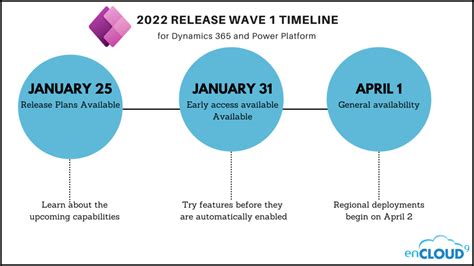 Power Platform Release Wave 2 2024 Ynes Vitoria