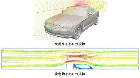 【はじめての流体解析】流体解析を構成する要素（その5）｜熱流体解析｜ソリューション Idaj Blog