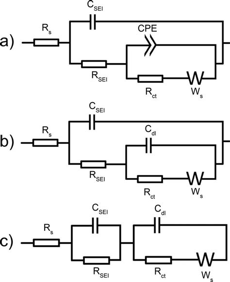 Equivalent Circuits Used For Fitting Of Impedance Data Modified