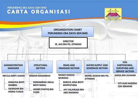 Carta Organisasi Syarikat Sdn Bhd