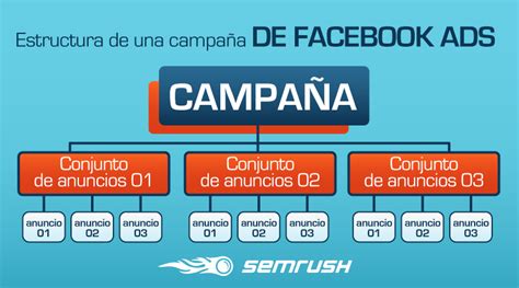 Cómo hacer Facebook ads Guía paso a paso