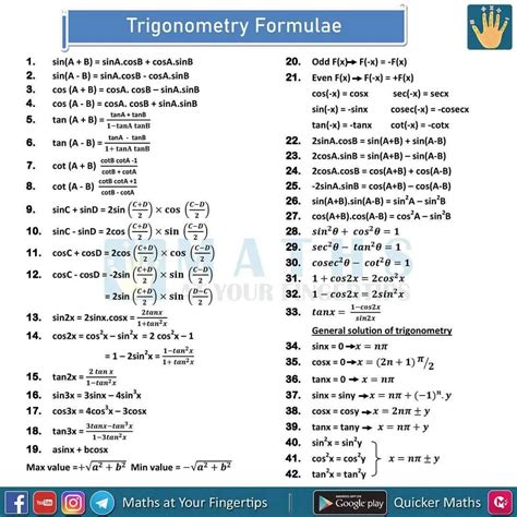 Maths at Your Fingertips on Tumblr