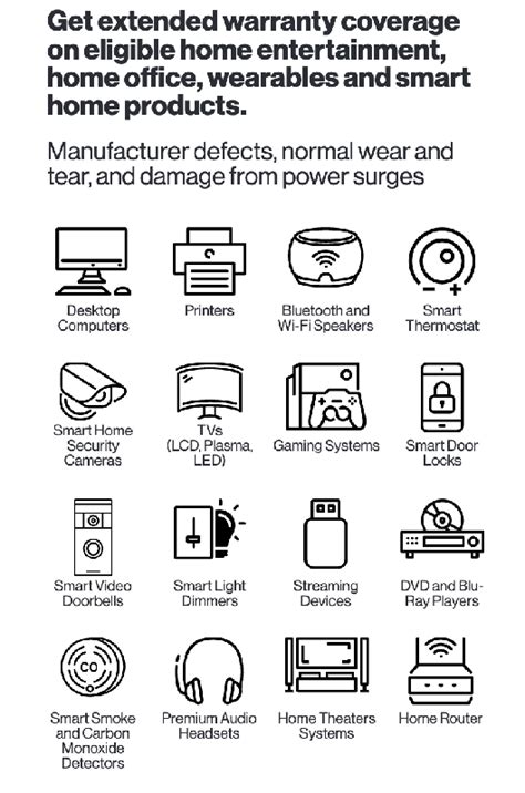 You’re Covered with Verizon Home Device Protect - Wireless Zone®