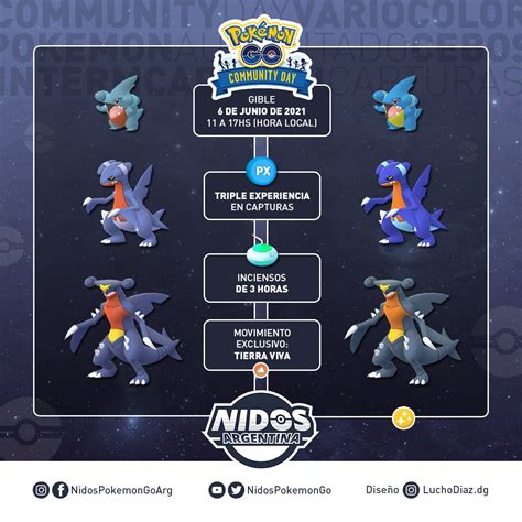 Nidos Pok Mon Go Argentina On Twitter Listos Para El Community Day