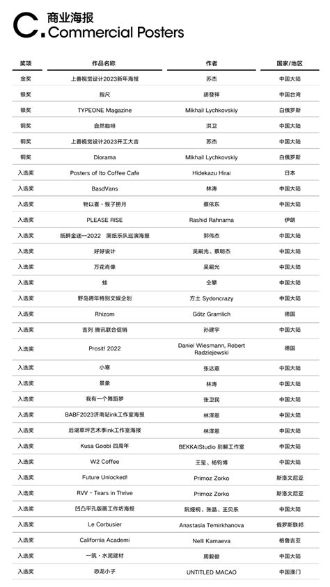 第十一届中国国际海报双年展开幕 12月 中国美术学院官网