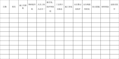 专职安全员每日巡检记录一览表文档之家