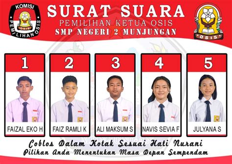 Gelar Karya P5 Suara Demokrasi Smp Negeri 2 Munjungan