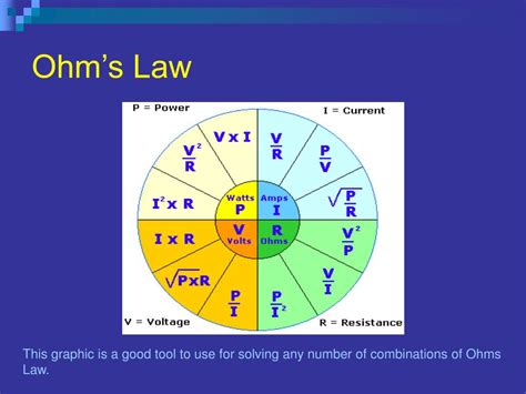 Ohm S Law