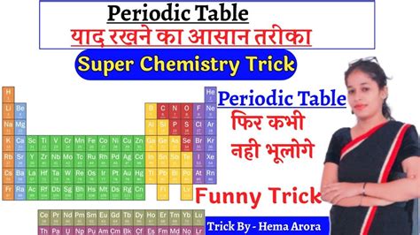 Periodic Table Hd Image In Hindi Cabinets Matttroy