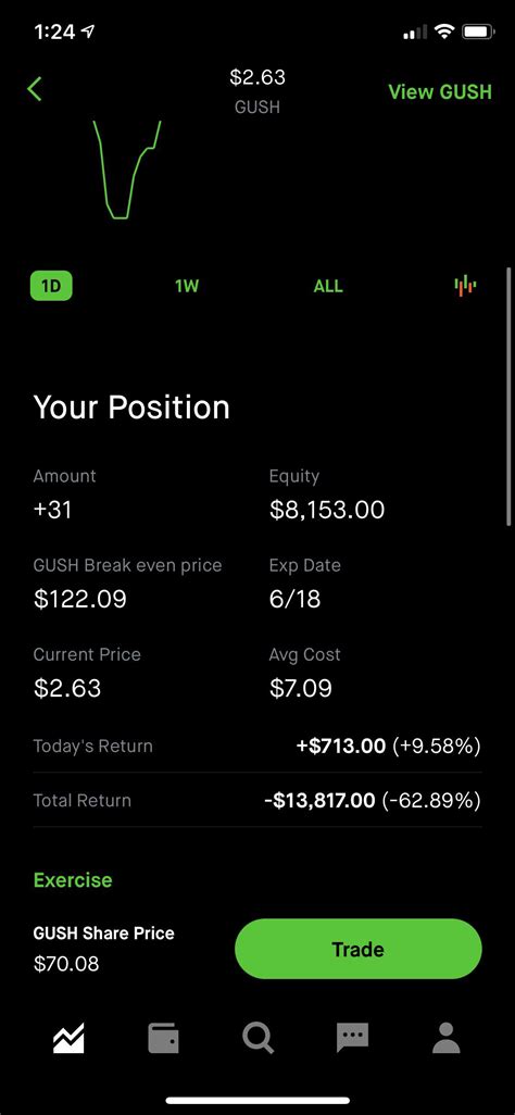 Gush Loss Porn Fap Away Fellas R Wallstreetbets