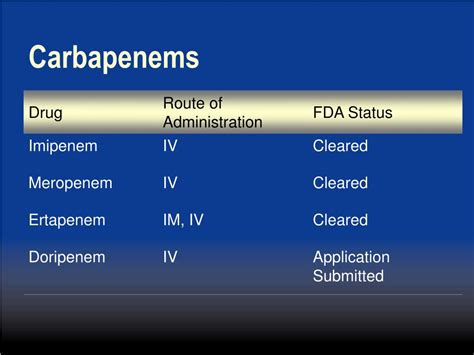 PPT - Carbapenem Resistance in Enterobacteriaceae PowerPoint ...