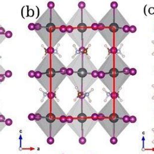 Comparison Of A Orthorhombic B Tetragonal And C Cubic Perovskite