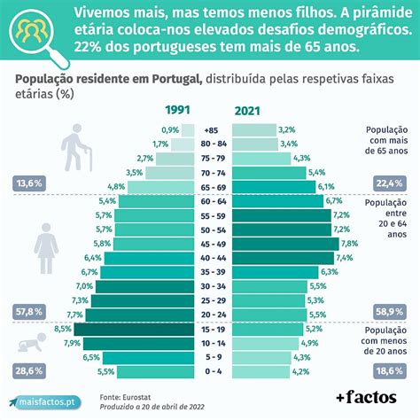 Popula O Cada Vez Mais Envelhecida Enfrentando Elevados Desafios