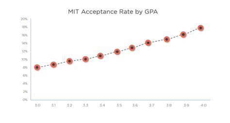 Mba Application Process Gmat Score Weightage And Other Factors