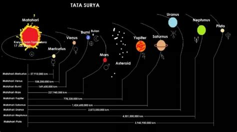 √ Nama-Nama Planet Dalam Tata Surya Beserta Gambarnya [Terbaru]