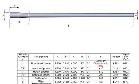 Contour Dimensions | Bartlein Barrels