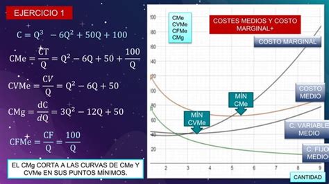 Costos De Produccion Microeconomia 1pptx