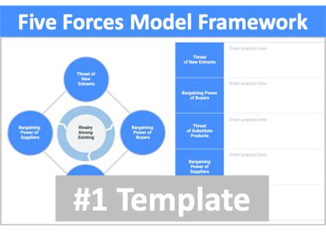 Porter's Five Forces Model Template - Strategy Software Online Tools