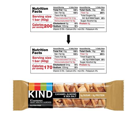 Kind Snack Bars Nutrition Facts - Nutrition Ftempo