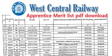 Wcr Bhopal Apprentice Final Merit List Iti Pass Railway