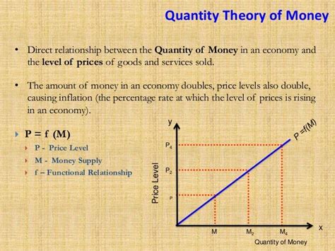 Quantity Theory of Money