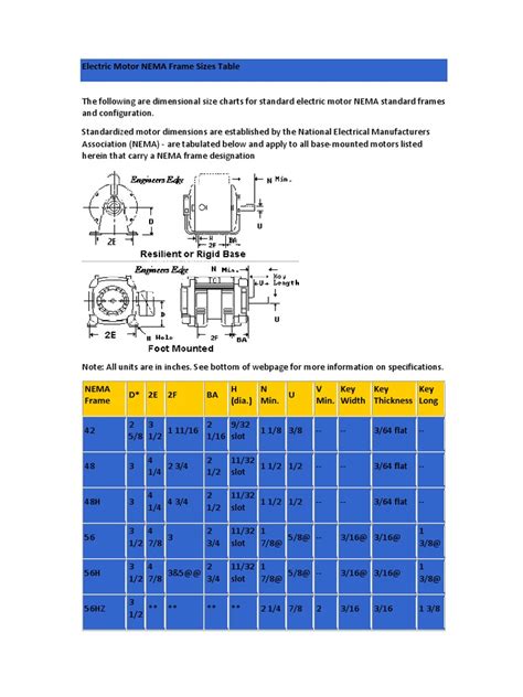 Nema Electric Motor Frame Size Chart Pdf