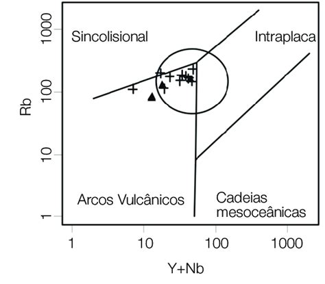 Diagrama Discriminante De Pearce Harris E Tindle Circulo