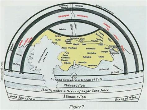 Bhu Mandala‏ Cosmology Astronomy Vedic