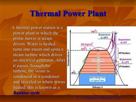 Power Plant Power Station And Types Of Power Plant