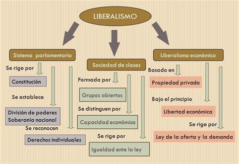 View Mapa Mental Del Liberalismo Images Mapa Tores Porn Sex Picture