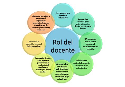 Rol Del Docente En La Actualidad El Rol Del Maestro En El Siglo Xxi