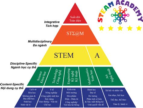 Steam Pyramid Analysis