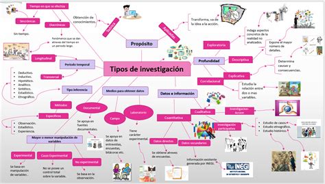 Licenciatura En Derecho S4 Actividad 1 MAPA MENTAL TIPOS DE