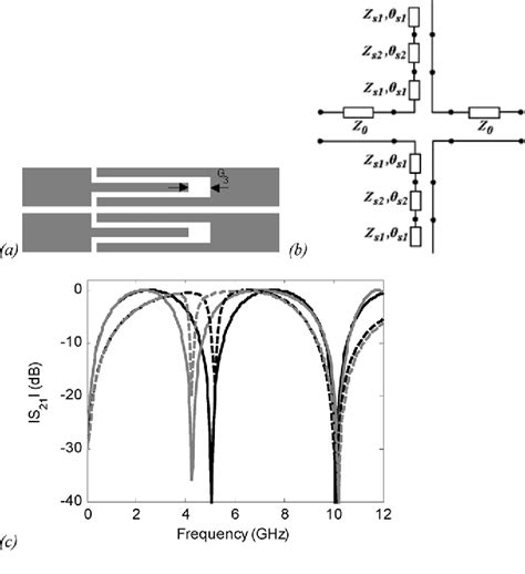 Figure From A Coplanar Stripline Ultra Wideband Bandpass Filter With