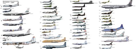 Reconnaissance Aircraft Size Comparison + Updates to others in comments ...